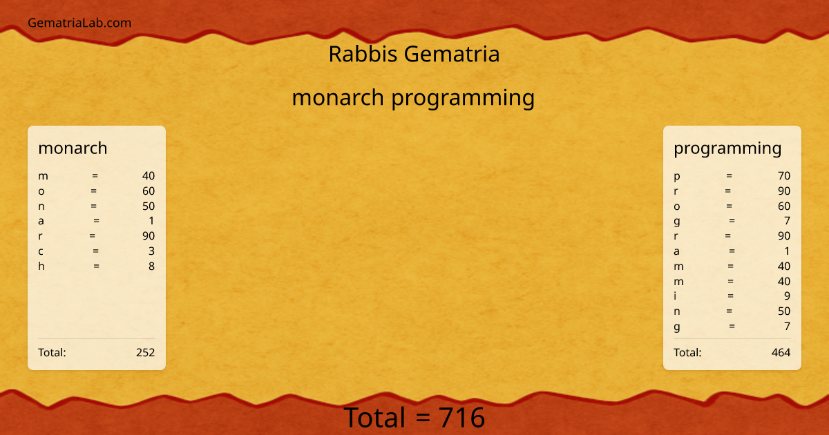 monarch programming in rabbis Gematria